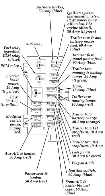 1996 ford econoline distribution box|Where is the power distribution box on an E.